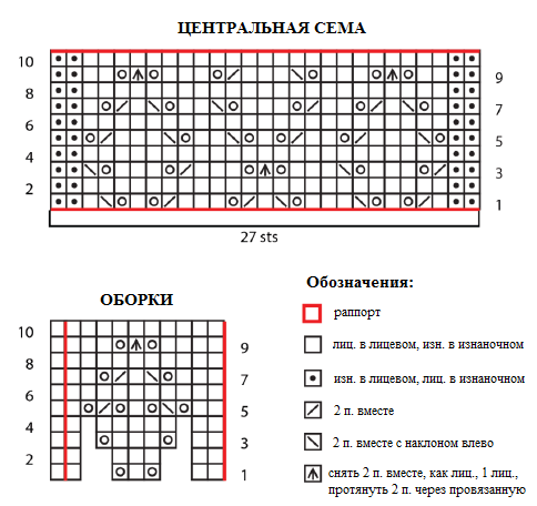 схема детского пуловера с оборками